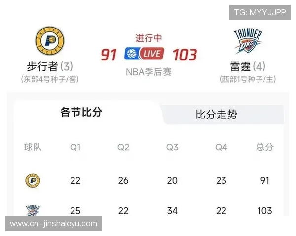 活塞队最新战绩分析及新赛季阵容调整动向揭秘